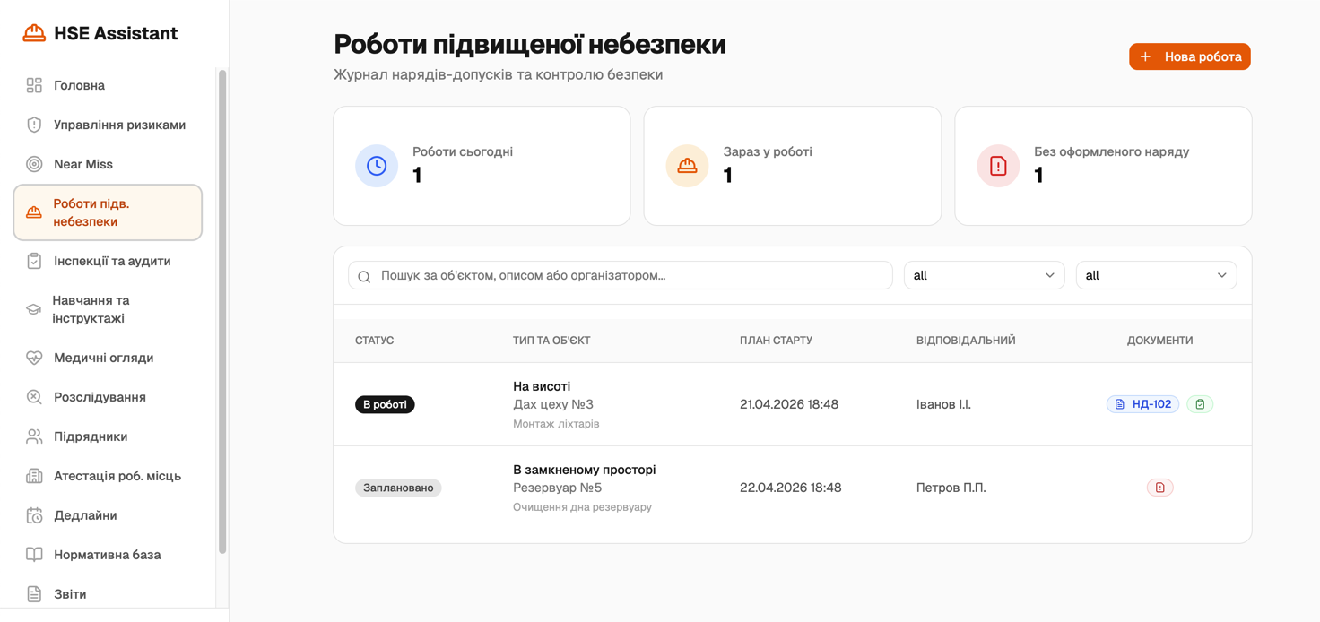 Журнал робіт підвищеної небезпеки з нарядами-допусками, статусами і документами